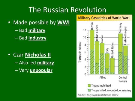 The Russian Revolution