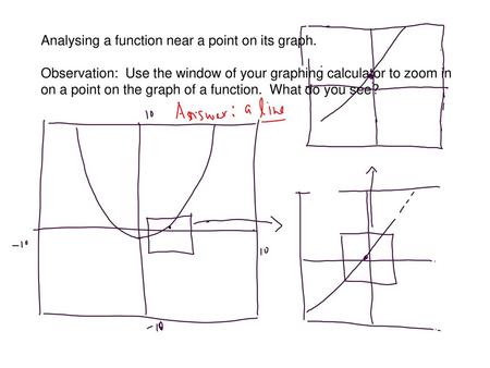 Analysing a function near a point on its graph.