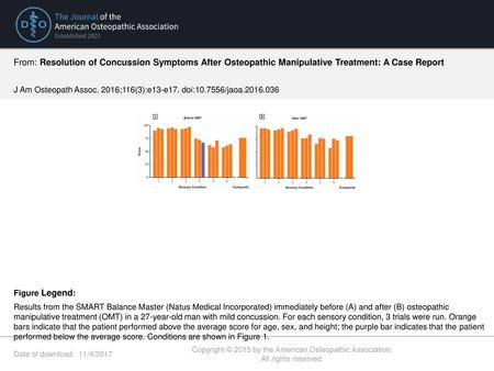 Copyright © 2015 by the American Osteopathic Association.