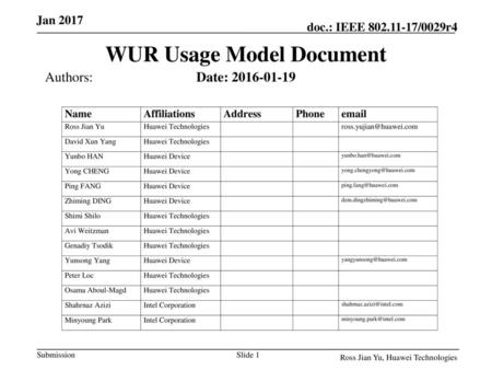 WUR Usage Model Document