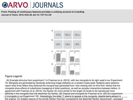 Journal of Vision. 2016;16(3):39. doi: / Figure Legend: