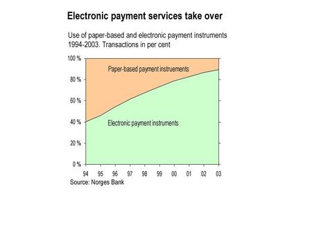 Electronic payment services take over