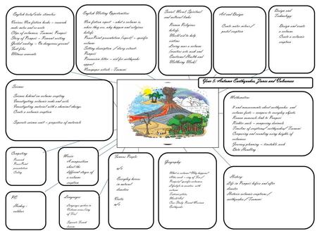 Year 5: Autumn Earthquakes, Zones and Volcanoes