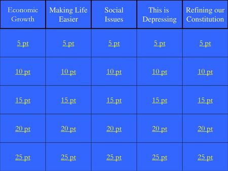 Economic Growth Making Life Easier Social Issues This is Depressing