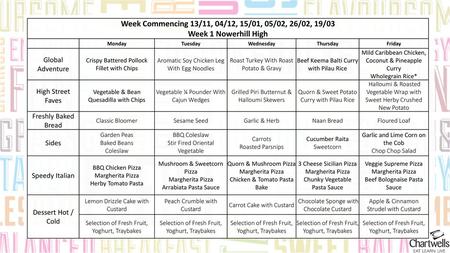 Week Commencing 13/11, 04/12, 15/01, 05/02, 26/02, 19/03