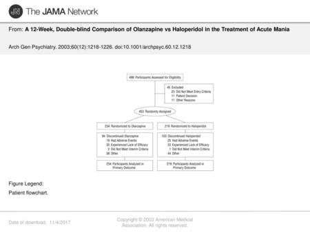 Copyright © 2003 American Medical Association. All rights reserved.