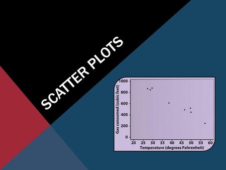 Scatter Plots.