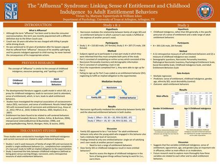 Entitlement Behaviors