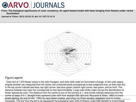 From: The biological significance of color constancy: An agent-based model with bees foraging from flowers under varied illumination Journal of Vision.