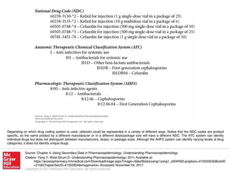 Depending on which drug coding system is used, cefazolin could be represented in a variety of different ways. Notice that the NDC codes are product specific,