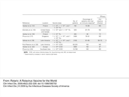 From: Rotarix: A Rotavirus Vaccine for the World