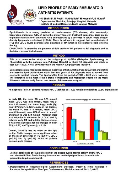 LIPID PROFILE OF EARLY RHEUMATOID ARTHRITIS PATIENTS