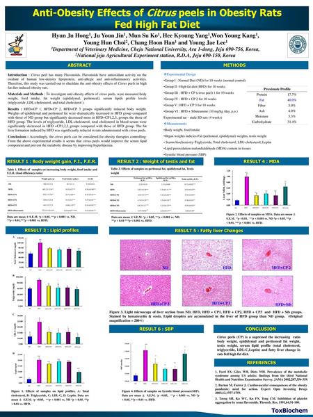 Anti-Obesity Effects of Citrus peels in Obesity Rats Fed High Fat Diet