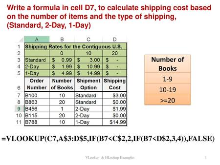 VLookup & HLookup Examples