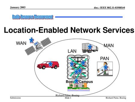 Location-Enabled Network Services