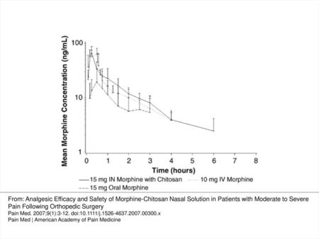 Figure 1 Morphine concentration plot by group and time from pilot study. IN = intranasal; IV = intravenous. From: Analgesic Efficacy and Safety of Morphine-Chitosan.