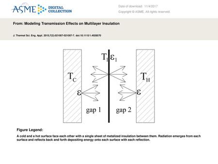 From: Modeling Transmission Effects on Multilayer Insulation