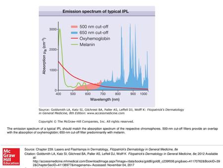 The emission spectrum of a typical IPL should match the absorption spectrum of the respective chromophores. 500-nm cut-off filters provide an overlap with.