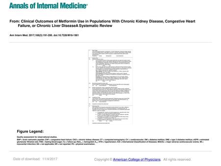 From: Clinical Outcomes of Metformin Use in Populations With Chronic Kidney Disease, Congestive Heart Failure, or Chronic Liver DiseaseA Systematic Review.