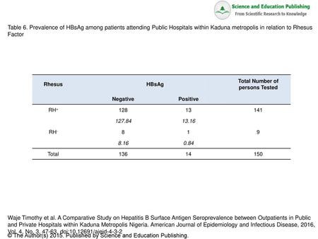 Total Number of persons Tested