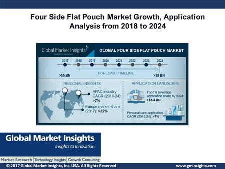 © 2017 Global Market Insights, Inc. USA. All Rights Reserved  Four Side Flat Pouch Market Growth, Application Analysis from 2018 to 2024.