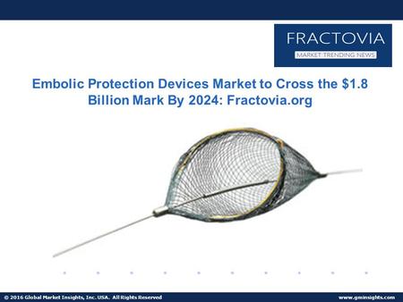 Embolic Protection Devices Market Analysis, Share, Trend Industry Report, 2024