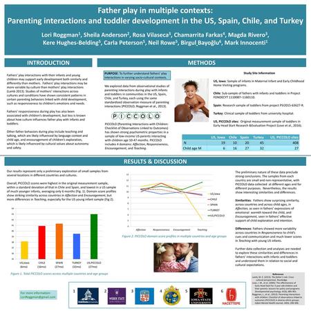 Father play in multiple contexts: Study Site Information