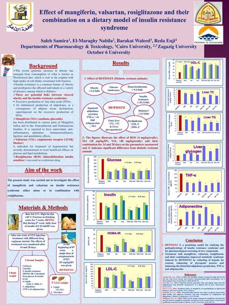 Effect of mangiferin, valsartan, rosiglitazone and their combination on a dietary model of insulin resistance syndrome Saleh Samira1, El-Maraghy Nabila2,