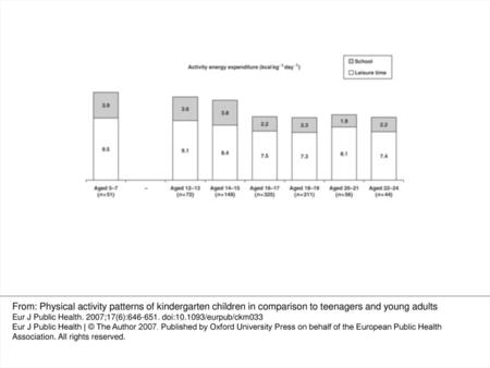 Figure 4 Comparison of school and leisure time activity energy expenditure on weekdays between preschool and adolescent boys in different age categories.