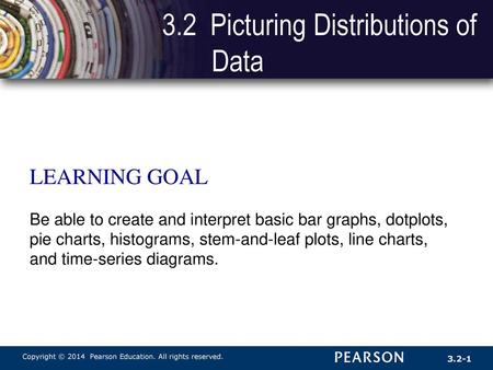 3.2 Picturing Distributions of Data