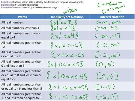 Inequality Set Notation