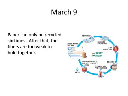 March 9 Paper can only be recycled six times. After that, the fibers are too weak to hold together.