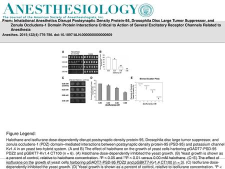 From: Inhalational Anesthetics Disrupt Postsynaptic Density Protein-95, Drosophila Disc Large Tumor Suppressor, and Zonula Occludens-1 Domain Protein Interactions.