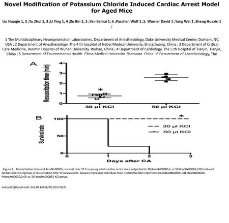 Novel Modification of Potassium Chloride Induced Cardiac Arrest Model for Aged Mice Liu Huaqin 1, 2 ;Yu Zhui 1, 3 ;Li Ying 1, 4 ;Xu Bin 1, 5 ;Yan Baihui.