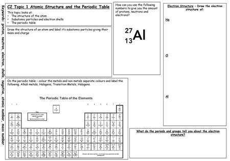 C2 Topic 1 Atomic Structure and the Periodic Table