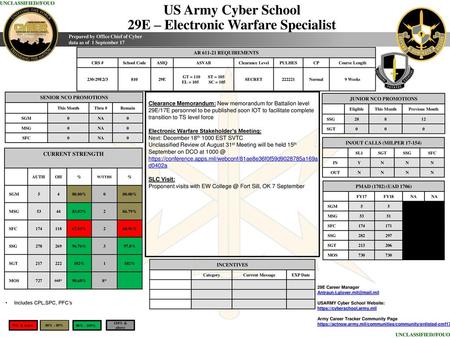 29E – Electronic Warfare Specialist IN/OUT CALLS (MILPER )