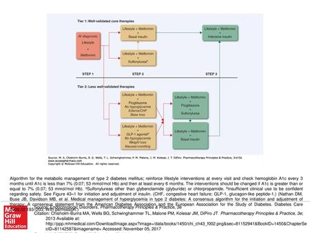 Algorithm for the metabolic management of type 2 diabetes mellitus; reinforce lifestyle interventions at every visit and check hemoglobin A1c every 3 months.