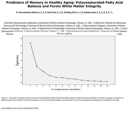 Predictors of Memory in Healthy Aging: Polyunsaturated Fatty Acid Balance and Fornix White Matter Integrity K. Zamroziewicz Marta 1, 2, 3 ;J. Paul Erick.