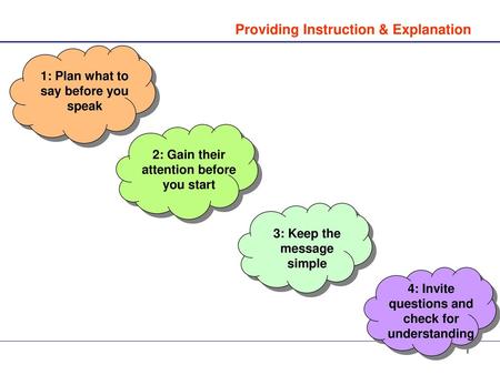 Providing Instruction & Explanation