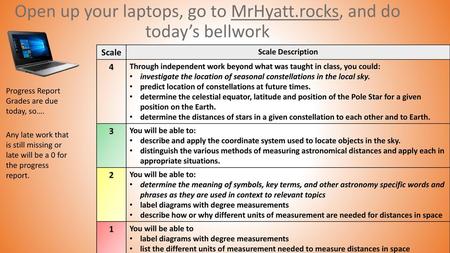 Open up your laptops, go to MrHyatt.rocks, and do today’s bellwork