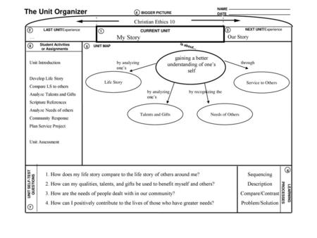 Student Activities or Assignments UNIT SELF-TEST QUESTIONS