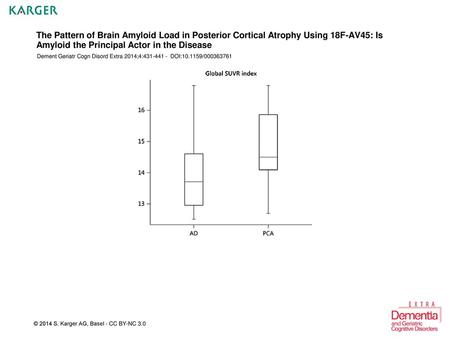 The Pattern of Brain Amyloid Load in Posterior Cortical Atrophy Using 18F-AV45: Is Amyloid the Principal Actor in the Disease Dement Geriatr Cogn Disord.