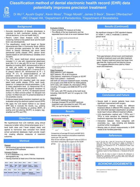 Classification method of dental electronic health record (EHR) data potentially improves precision treatment Di Wu1,2, Ayushi Gupta1, Kevin Moss1, Thiago.