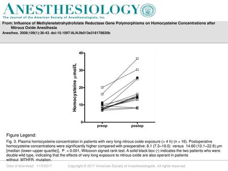 From: Influence of Methylenetetrahydrofolate Reductase Gene Polymorphisms on Homocysteine Concentrations after Nitrous Oxide Anesthesia Anesthes. 2008;109(1):36-43.