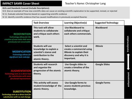 IMPACT SAMR Cover Sheet