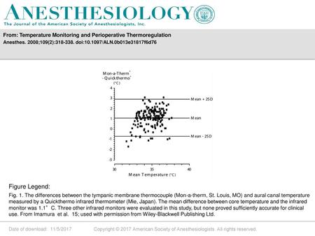 From: Temperature Monitoring and Perioperative Thermoregulation