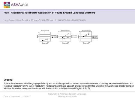 Copyright © American Speech-Language-Hearing Association