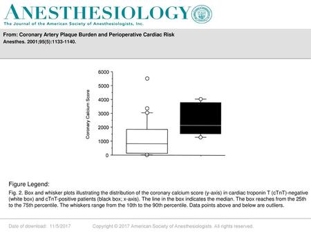 From: Coronary Artery Plaque Burden and Perioperative Cardiac Risk