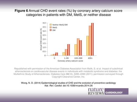 Nat. Rev. Cardiol. doi: /nrcardio