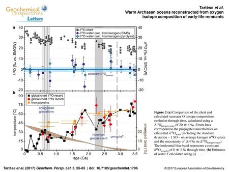 Tartèse et al. Warm Archaean oceans reconstructed from oxygen isotope composition of early-life remnants Figure 2 (a) Comparison of the chert and calculated.